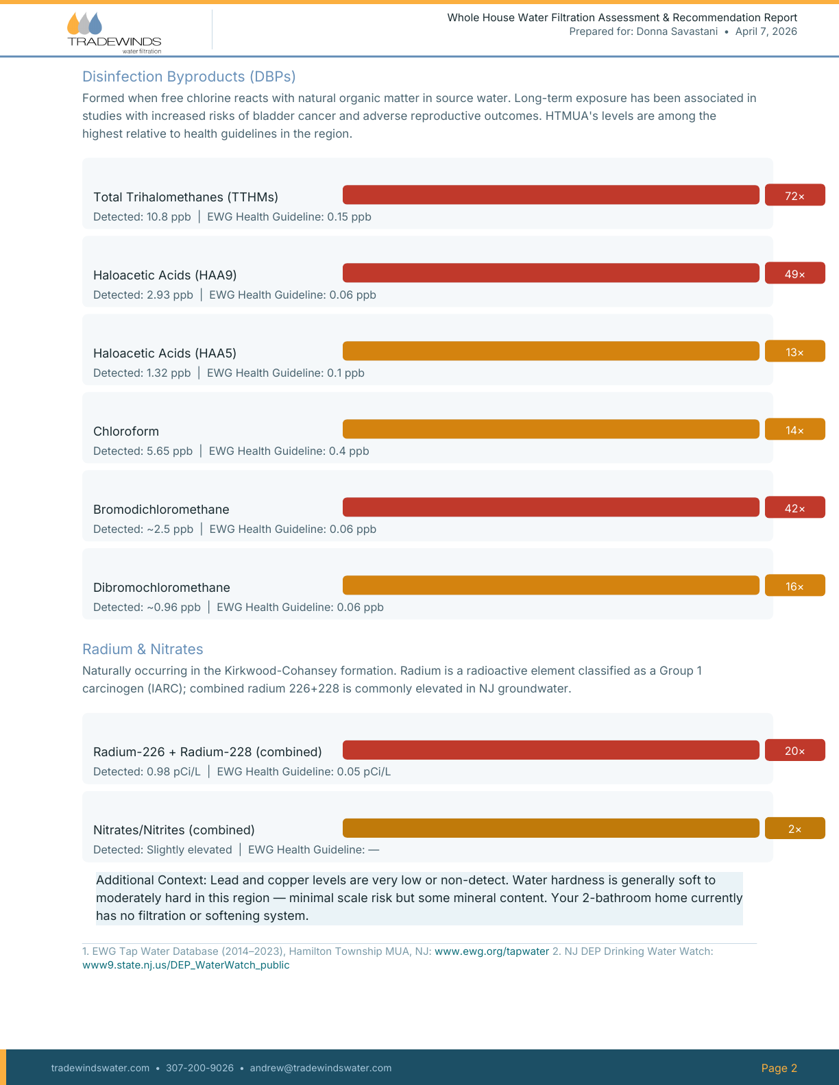 Report preview page 2 — locked